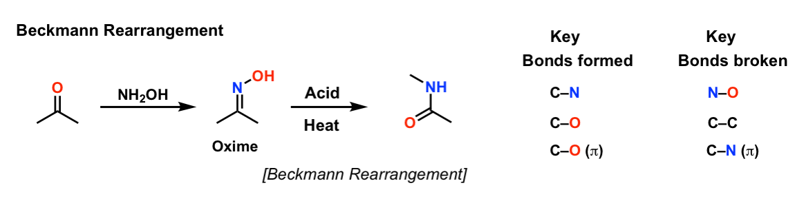 1-beckmann重排生成的酮肟与酸或heat.gif重排