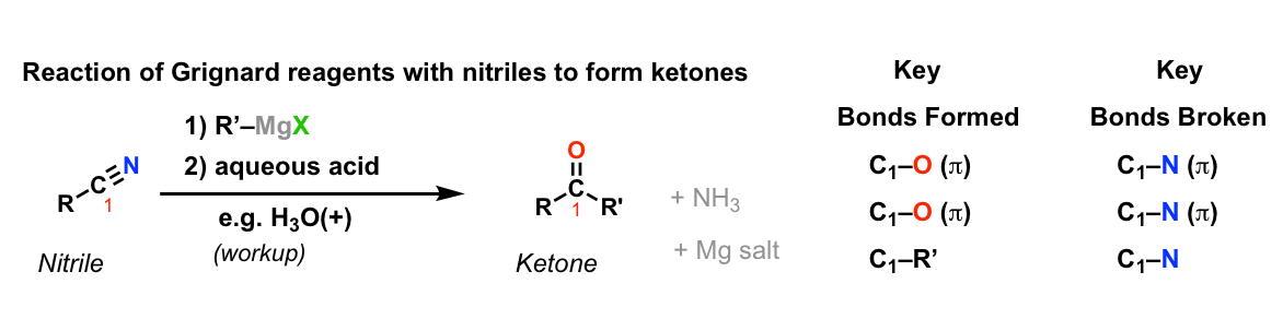 1-reaction与腈形成ketones.gif格氏试剂
