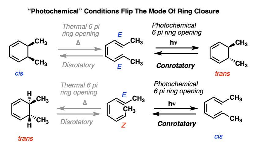 13-photochemical条件翻转环闭包的方式对旋顺旋