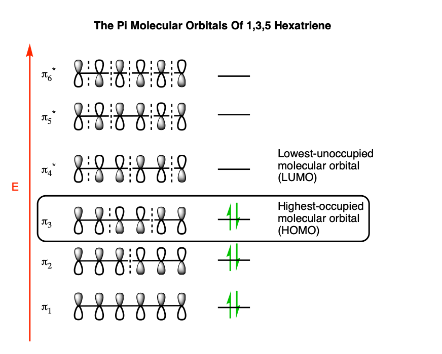 4-MOs hexatriene HOMO和LUMO