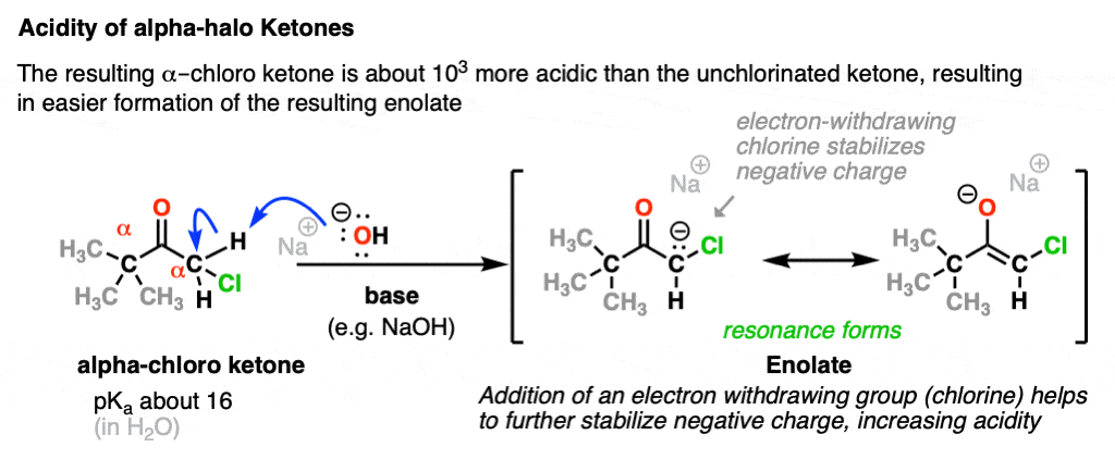 acidity-of-alpha-chloro-ketones-pka-16-deprotonation-with-naoh。