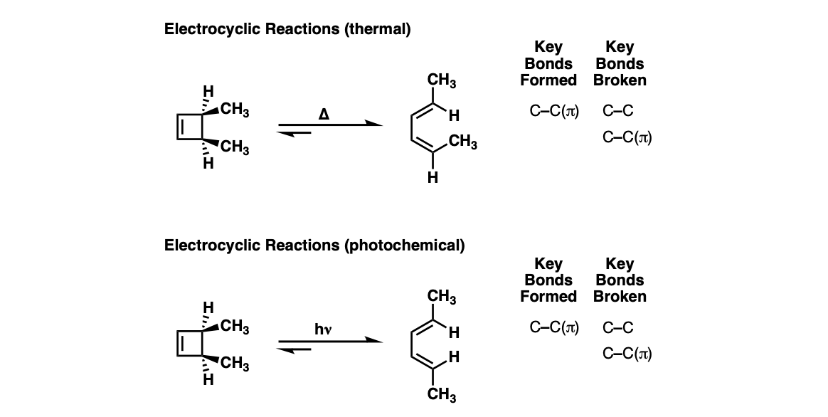 1-description electrocylic环的打开和关闭