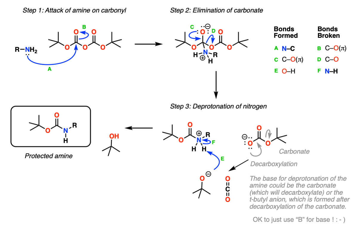 //m.deriinvest.com/reaction-guide/amine-protection-and-deprotection/
