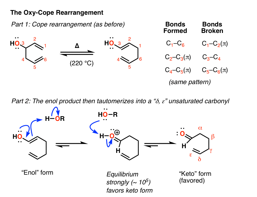 //m.deriinvest.com/cdn/wp-content/uploads/2021/04/5-the-oxy-cope-rearrangement-mechanism-showing-tautomerism.gif