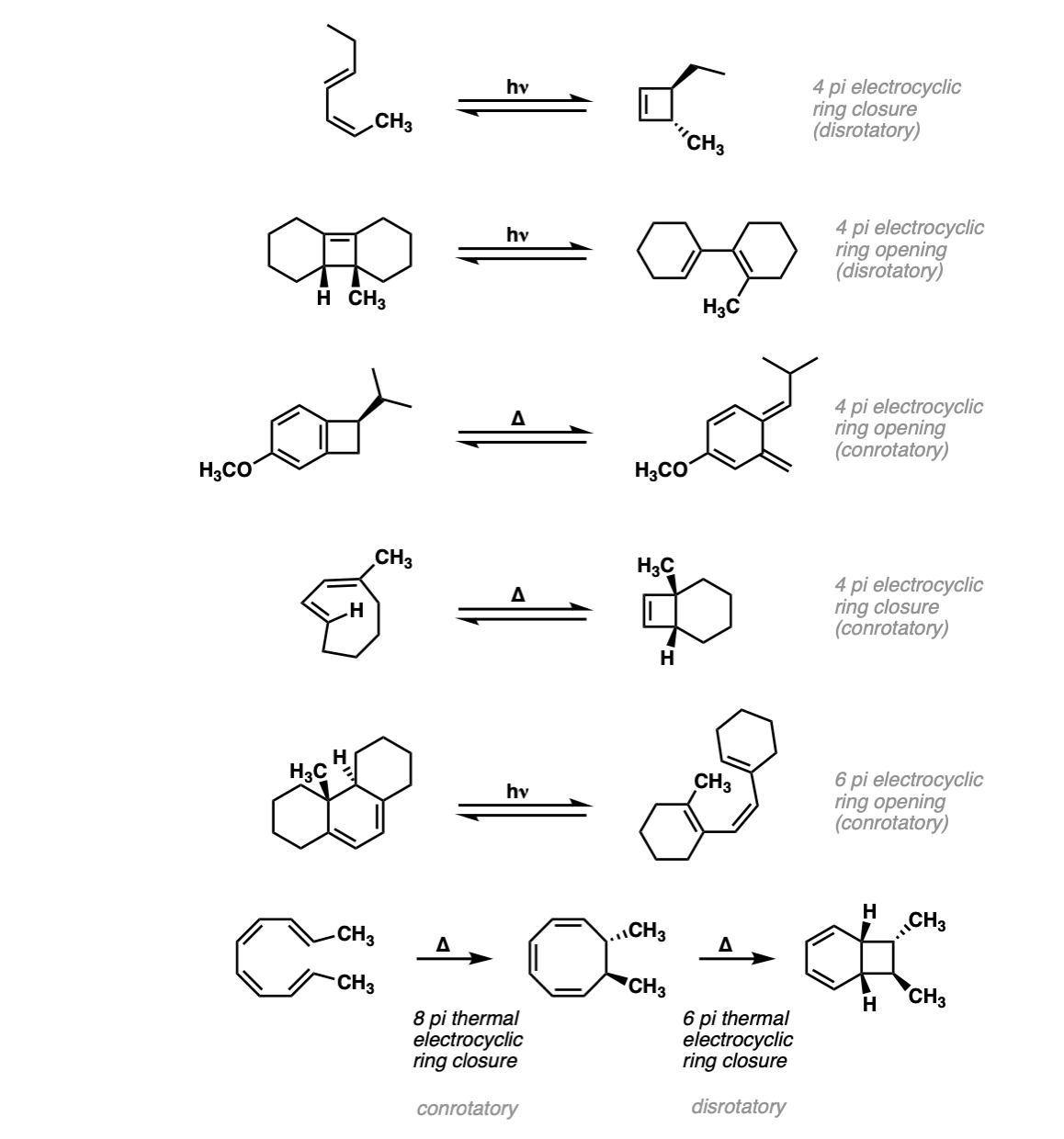 两个例子electrocyclic环的打开和关闭