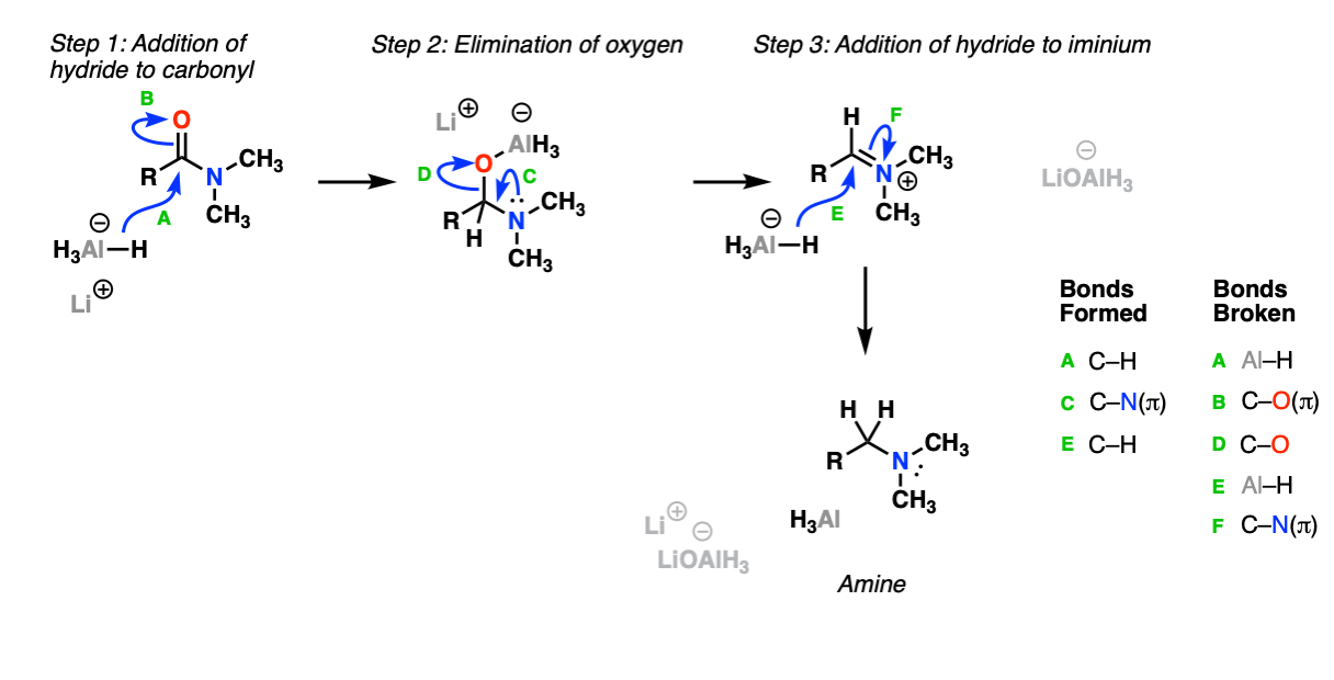 mechanism-for-the-reduction-of-amines-with-lialh4-to-give-amines。