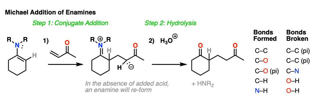 scheme-for-michael-addition-conjugate-addition-of-enamine-to-alpha-beta-unsaturated-ketone-enone。