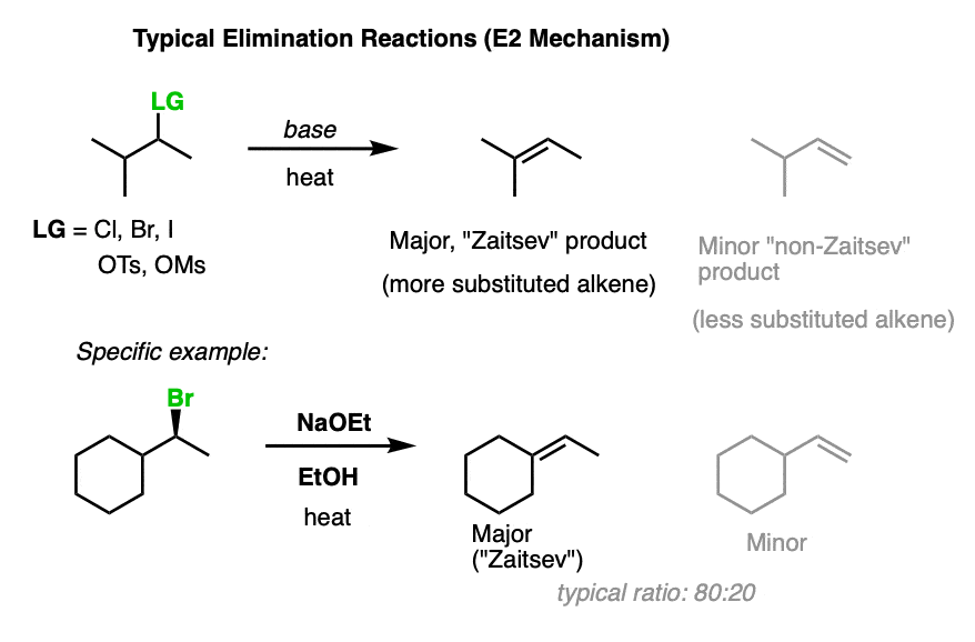 example-of-elimination-reaction-e2-mechanism-showing-zaitsev-and-non-zaitsev-products。