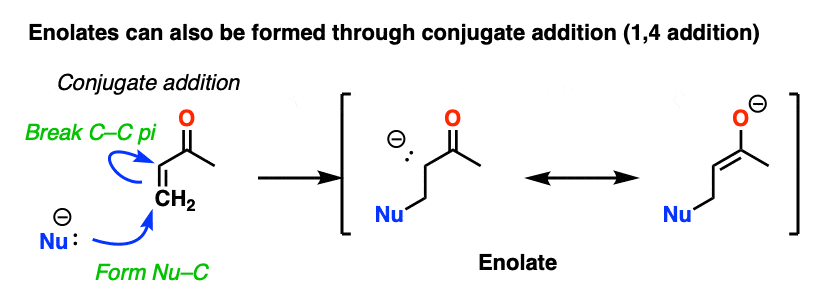 迈克尔addition-conjugate作为形成烯醇化物的方法