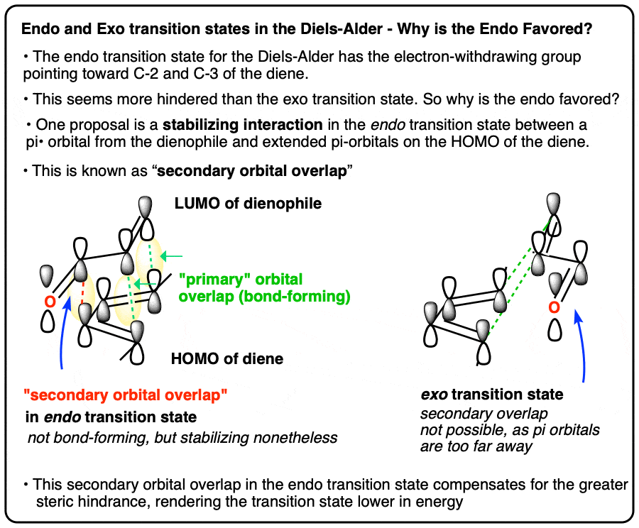 diels alder反应中的endo过渡态