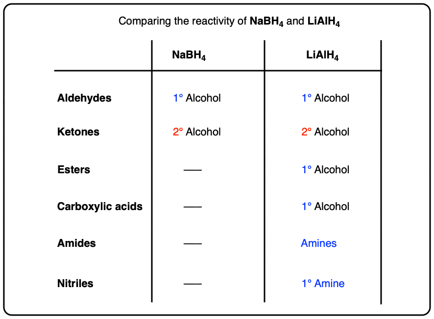 表比较反应nabh4 vs lialh4羰基化合物的还原